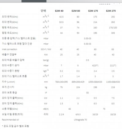 Edwards，E2M40，真空泵