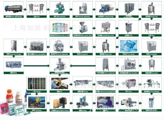 厂家直供优质小型奶酪加工设备奶酪加工生产线