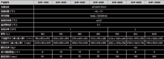 ZX 低温生化培养箱