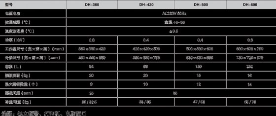 ZX 电热恒温培养箱
