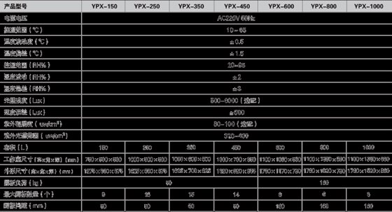 ZX 药品稳定实验箱