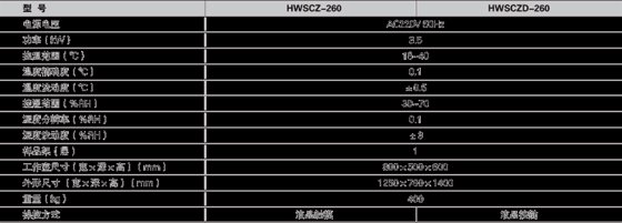 ZX 恒温恒湿称重系统