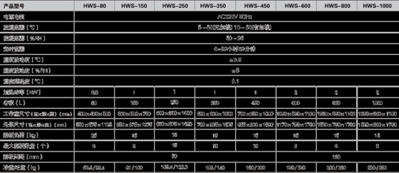 ZX 恒温恒湿培养箱