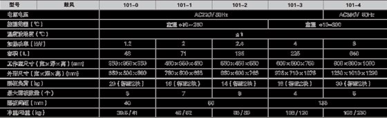 ZX 电热鼓风干燥箱／电热恒温干燥箱