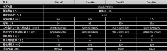 ZX 隔水式培养箱