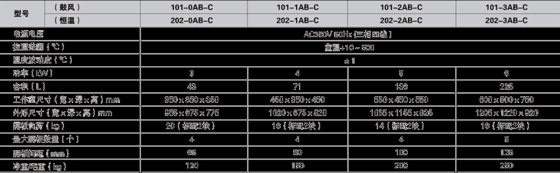 ZX 超高温干燥箱