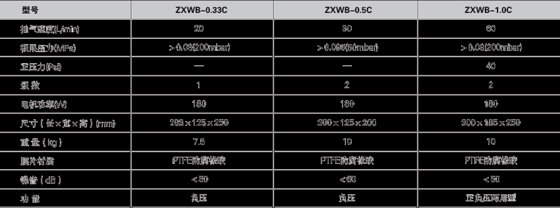 ZX 防腐型隔膜真空泵