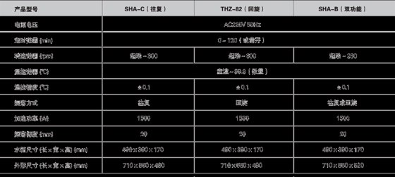 ZX 水浴恒温振荡器