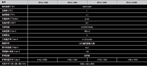 ZX 开启式真空/气氛管式炉