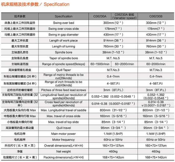 Yangzhou Super C06230A