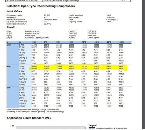 Bitzer 2N.2 水箱组件