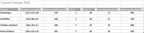 トンネルフリーザー RVS