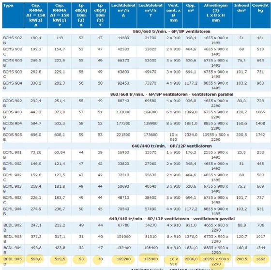 アルファラルバ BCD E905BD P SW