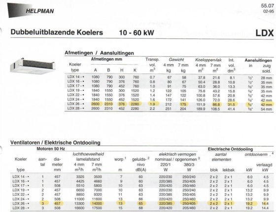 ヘルプマン LDX 267 E