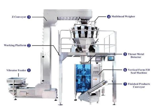 多機能の自動縦の袋のパッキング機械 fo ピーナツ米のナットの微粒の包装機械