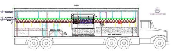 加拿大定制移动式家禽屠宰设备 屠宰线家禽屠宰场