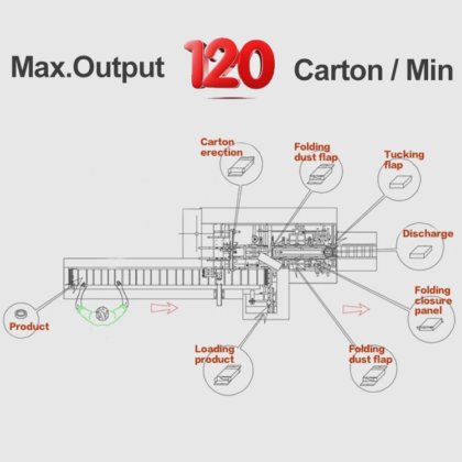 热销全自动酒店牙科套装装盒机 牙刷盒包装机 牙膏盒包装机