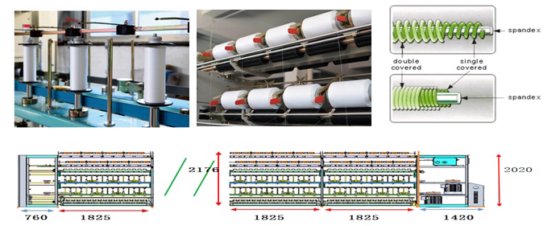 Nanfeng KT163-A包覆丝机
