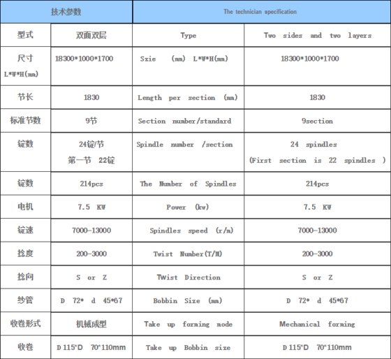 Nanfeng KL-2000绣花线包覆丝机(MS)