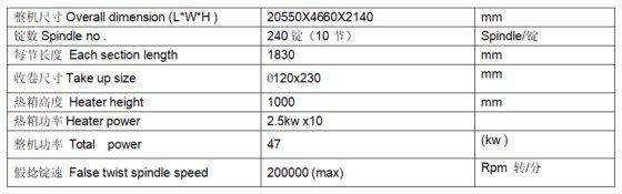 Nanfeng NF7142 欧根纱加弹机