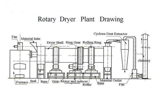 热销木质锯末粉转筒干燥机转鼓干燥设备全自动生物质木质颗粒机 产品应用