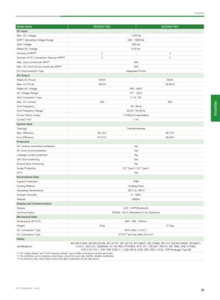 sca30/36k-t-eu - チント・パワー