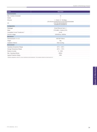 SAU100J0 - チント・パワー