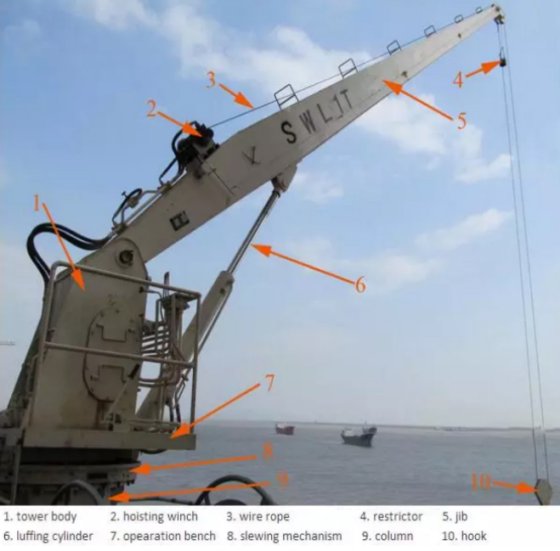 Guindaste Articulado Marítimo