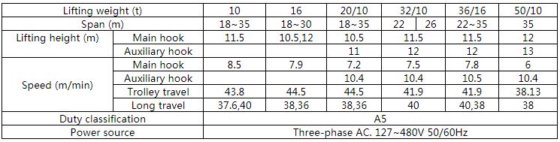 Schiffbau-Portalkran