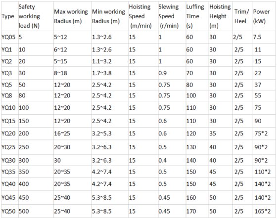 船用回转起重机