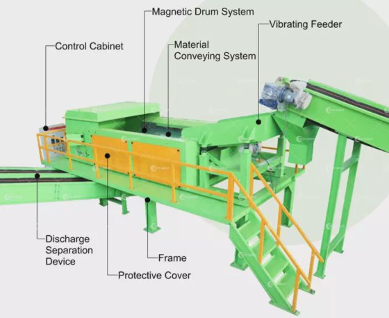 Eddy Current Separator