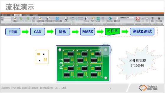 PCBA离线贴片光学检测设备