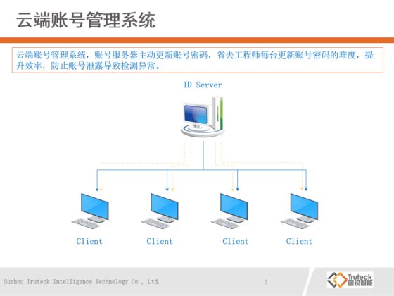 高精度条纹光3D SPI TU530系列