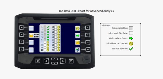 Somero 地板平整度系统
