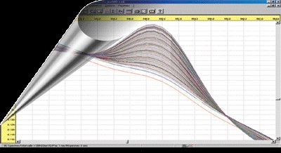 2-Monochromators multidetection reader for microplates