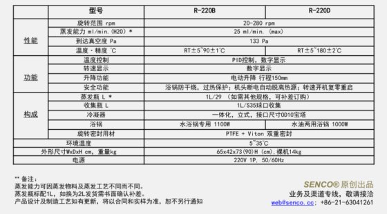 旋转蒸发器 (R220)
