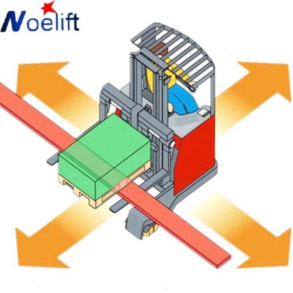 4ウェイ電動リーチトラック