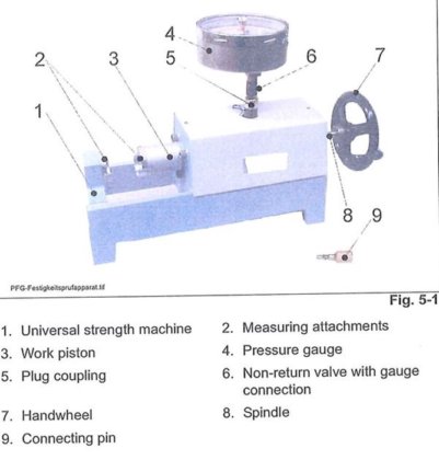 新型砂强度测试仪 GF PFG