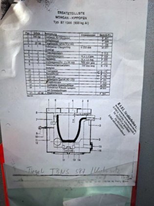 摩根牌±600kg铝制可倾斜式电炉