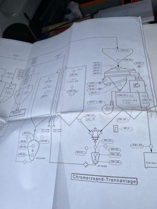 铬铁矿砂分离设备 GUT.，4 级
