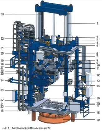 2015 KURTZ 加圧・保持炉付低圧鋳造機