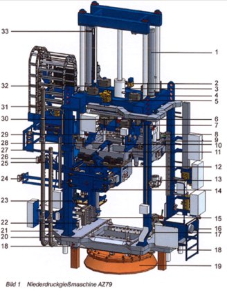 2015 KURTZ 加圧・保持炉付低圧鋳造機