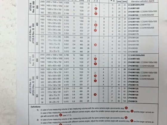 2013 Triple Scan | Scanner