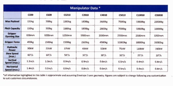 2007 Manipulator CLANSMAN, Type C620RB