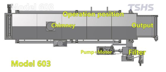 連續式高產量自動油炸機