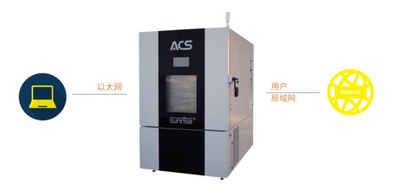 Sunrise+高低温试验箱与高低温湿热试验箱 快速温变ES/ESS系列