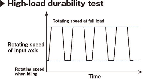 试验系统 试验系统