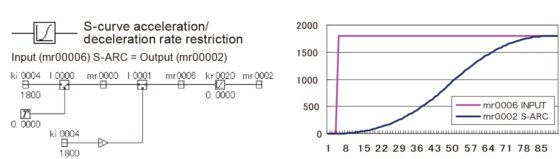 高速・高機能FAコントローラμGPCsH