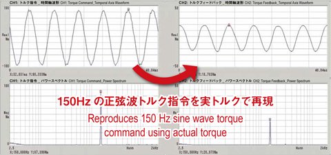 控制及测量操作