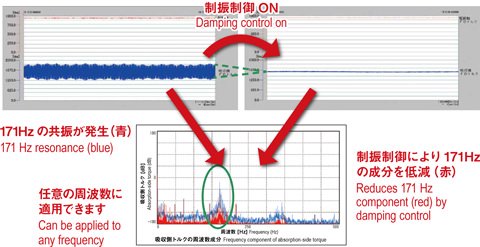 控制及测量操作